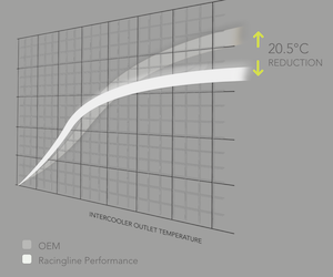 Polo GTI AW Performance Intercooler 2.0 TSI RacingLine.png