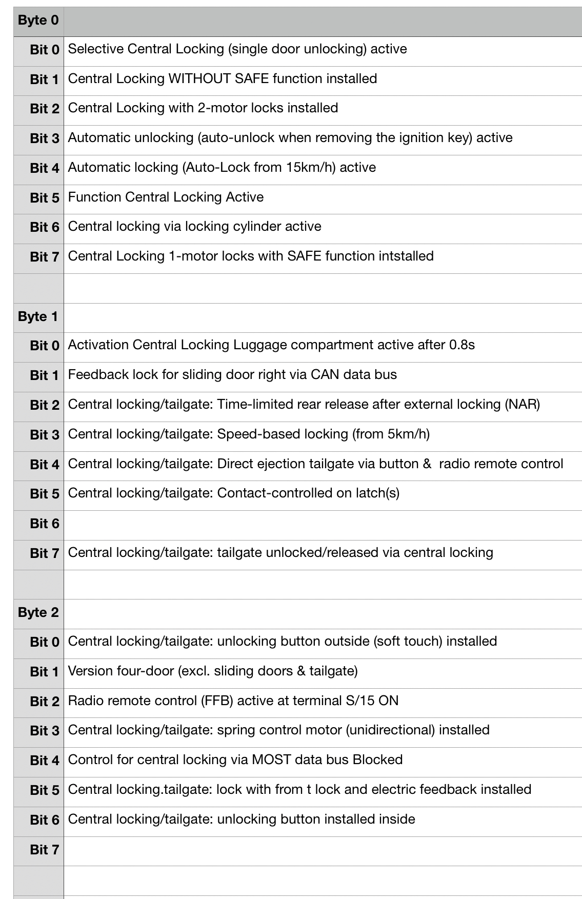 VCDS coding