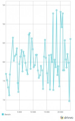 Screenshot_20191221-162251_Drivvo.jpg