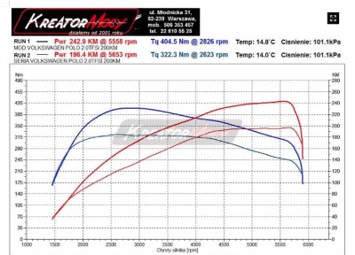 Polo Dyno Program.jpeg