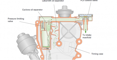 Diagram of PCV system for the AZQ engine, not sure if its the same on the other engines